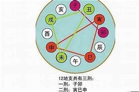 八字帝旺|命坐“帝旺”氣數，會具有怎樣的命理特點？